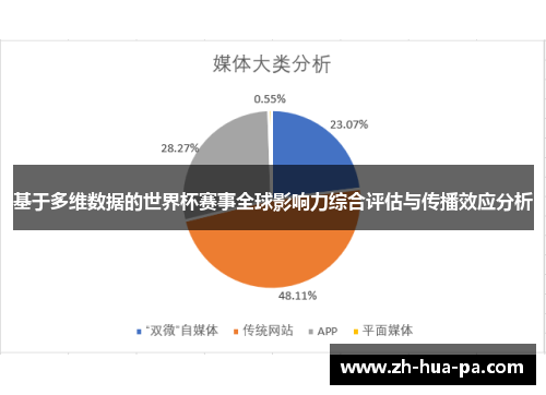 基于多维数据的世界杯赛事全球影响力综合评估与传播效应分析