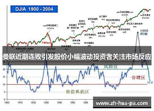 曼联近期连败引发股价小幅波动投资者关注市场反应