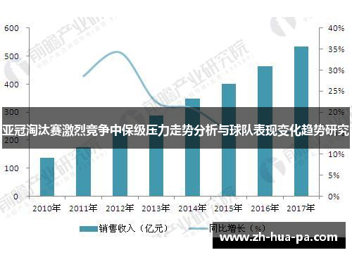 亚冠淘汰赛激烈竞争中保级压力走势分析与球队表现变化趋势研究