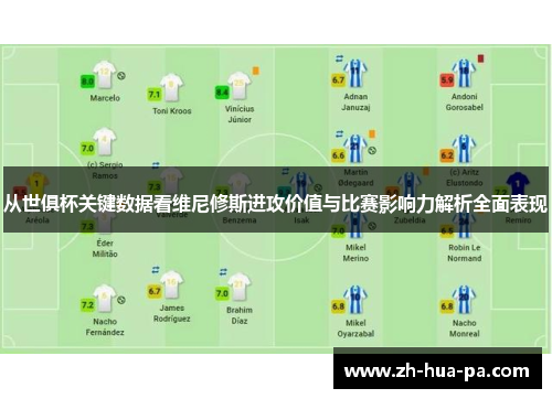 从世俱杯关键数据看维尼修斯进攻价值与比赛影响力解析全面表现 从世俱杯关键数据看维尼修斯进攻价值与比赛影响力解析全面表现