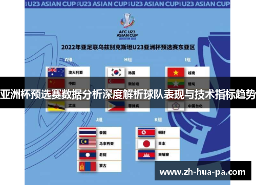 亚洲杯预选赛数据分析深度解析球队表现与技术指标趋势 亚洲杯预选赛数据分析深度解析球队表现与技术指标趋势