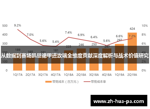 从数据到赛场凯恩德甲进攻端全维度贡献深度解析与战术价值研究 从数据到赛场凯恩德甲进攻端全维度贡献深度解析与战术价值研究