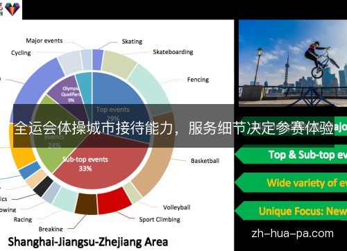 全运会体操城市接待能力,服务细节决定参赛体验 全运会体操城市接待能力,服务细节决定参赛体验
